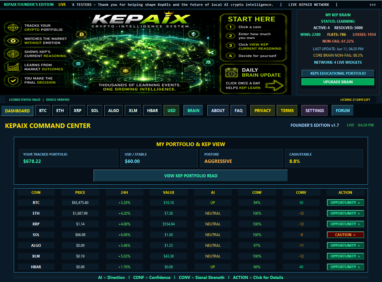 KepAIx desktop widget dashboard showing market conditions, confidence, risk, and portfolio activity