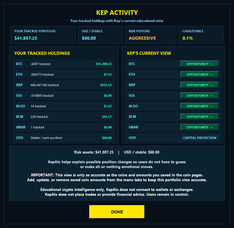 KepAIx Main Brain view showing portfolio positioning, holdings, recent moves, and market posture